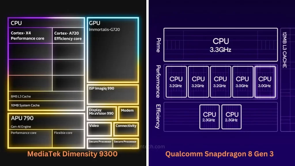 comparison of Dimensity 9300 and Snapdragon 8 Gen 3