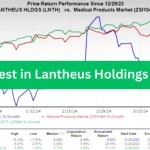 Why Invest in Lantheus Holdings (LNTH)?