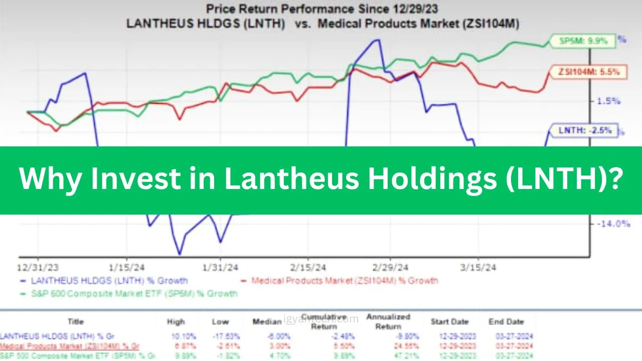 Why Invest in Lantheus Holdings (LNTH)?